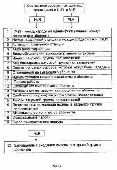 Что такое GSM